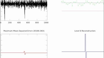 Peak Detection in Noisy Data using Haar Wavelet (with Threshold Illustrated)