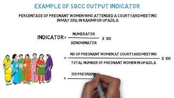 Output Indicator Calculation