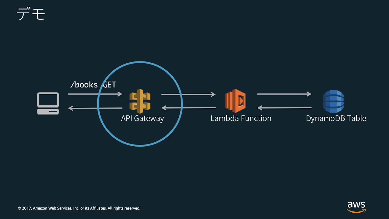 AWS Serverless Demo - YouTube