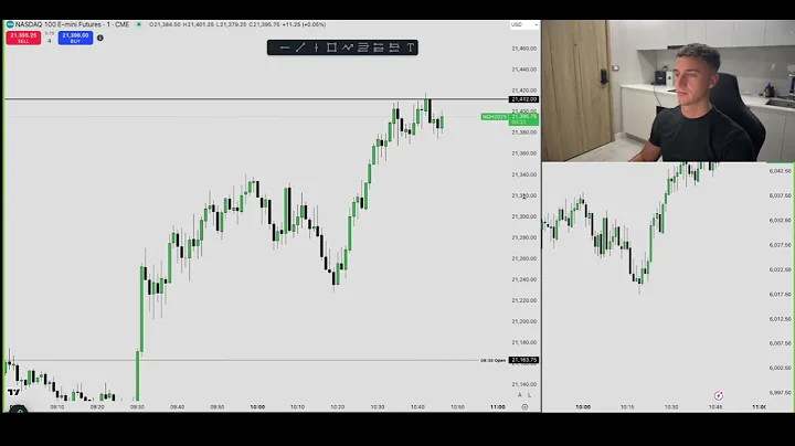 Day Trading LIVE! $NQ Futures | 10:45 - 11:15 ICT AM MACRO | 27/01/25