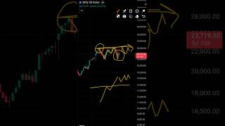Important intraday trading levels #shorts #trading #intradaytrading #futureandoptiontrading #viral
