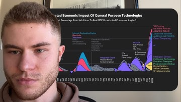 Building a Startup in The Age of AI | Selecting The Right Market