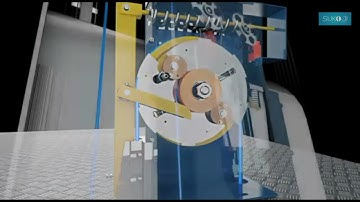 Elevator/Lift Over Speed Governor | Elevator Safety |SUKOJI ELEVATOR #sukojielevator #elevator #lift