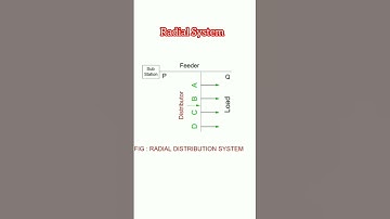 Distribution Systems According to Connection#electricalengineering