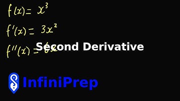 IB Math AA | Second Derivatives