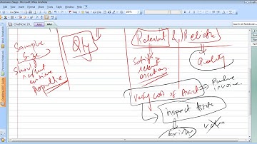 ACCA AAA(P7) (English)- Audit Overview - Lecture 3