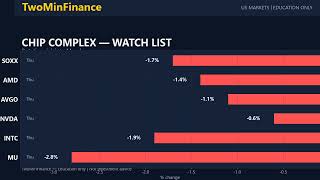 US Markets Weekend Preview: Monday Reopen After July 4 Holiday (Jul 5, 2026) | TwoMinFinance screenshot 5
