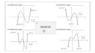 Famous 1B.6 Part B Polynomial Functions and End Behavior Profile