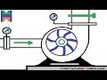 How centrifugal home water pump works - in detail