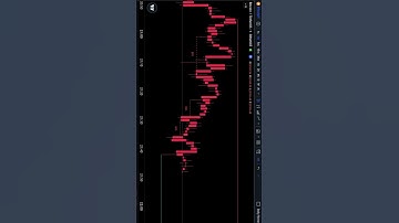 Ultimate 1 Min Scalping Strategy