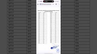 M.Sc Data science and artificial intelligence entrance test result 2026 hpu #hpushimla #entranceexam