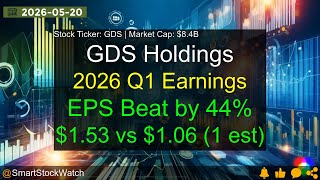 GDS Holdings (GDS|$8.4B) - 2026 Q1 Earnings Analysis