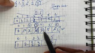 3 Step Counting Sort | Counting Sort | Stable Counting Sort | Explanation using example | In Hindi
