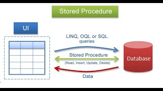 How to pass multiple values to sql server store procedure? And how to use it in SSRS?