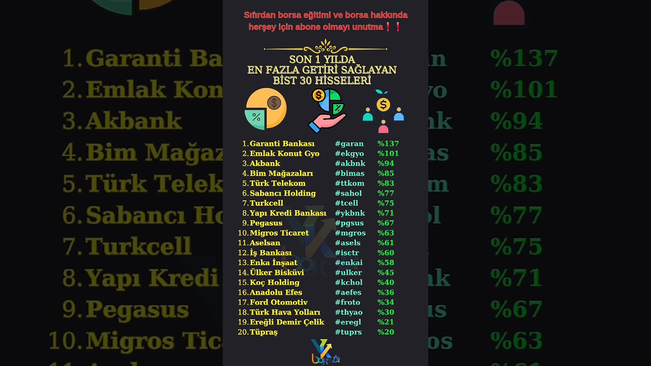Son 1 Yılda En Fazla Getiri Sağlayan Bist 30 Hisseleri       