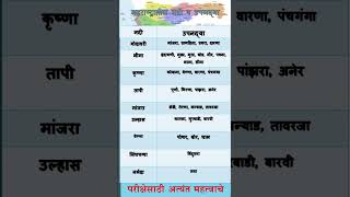 महाराष्ट्रातील नदी व उपनद्या| Maharashtra GK| Maharashtra bhugol| #maharashtra #policebharti #gk#gs