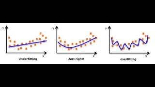How to Avoid Underfitting Issues When You Are Creating Financial Models