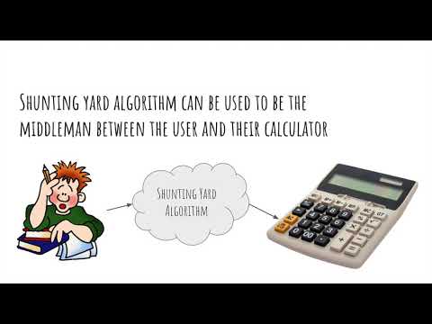 Shunting Yard Algorithm - CSE 331: Fall 2017
