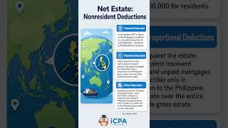 Tax Codal: NIRC Section 86B Deductions Allowed to Nonresident Estates