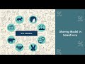 Sharing Rule in Salesforce