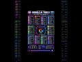 50+ Google AI Tools You Didn't Know Existed! 🤯 (2026) #aitools #seotools #coding #techtrends2026