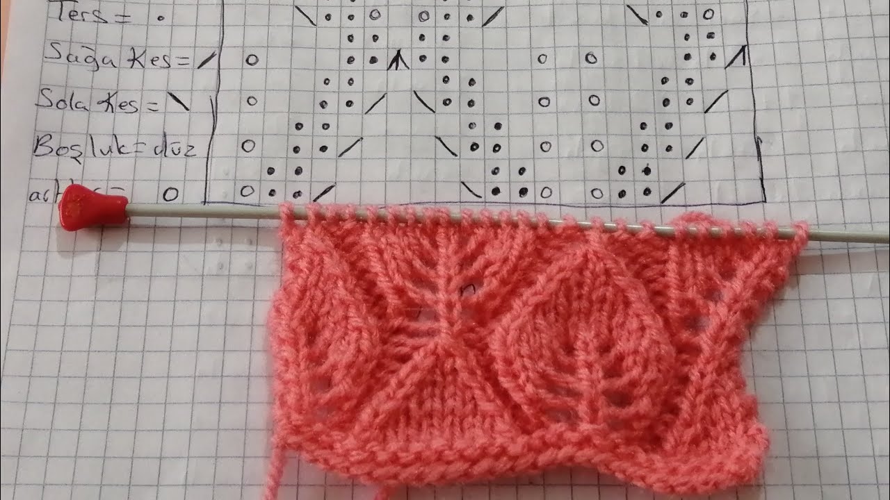 ÖRGÜ ŞABLON SİMGELERİ NASIL OKUNUR?