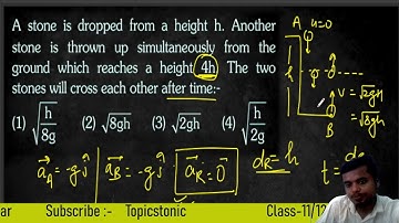 A stone is dropped from a height h. Another stone is thrown up simultaneously from the ground