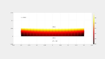 MatLab thermal transient model example