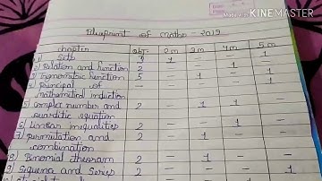 Maths Blueprint class 11th 2019, 2020,2021,2022,2023  m.p. board