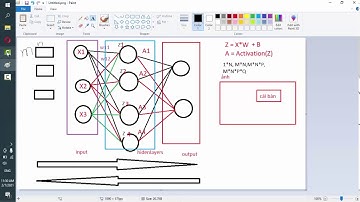 [AI Serial] - B2. Tìm hiểu về mạng nơ ron - NEURAL NETWORK