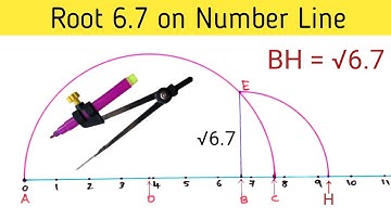 Root 6.7 on Number Line |Represent Root 6.7 on Number Line |How to Represent root 6.7 on Number Line