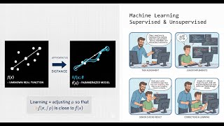 ML Essentials Explained: Functions, Loss, and Gradient Descent + Iterative Live Demos - With Code