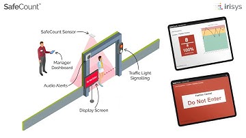 Real time occupancy monitoring SafeCount