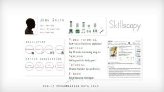 Skillscopy