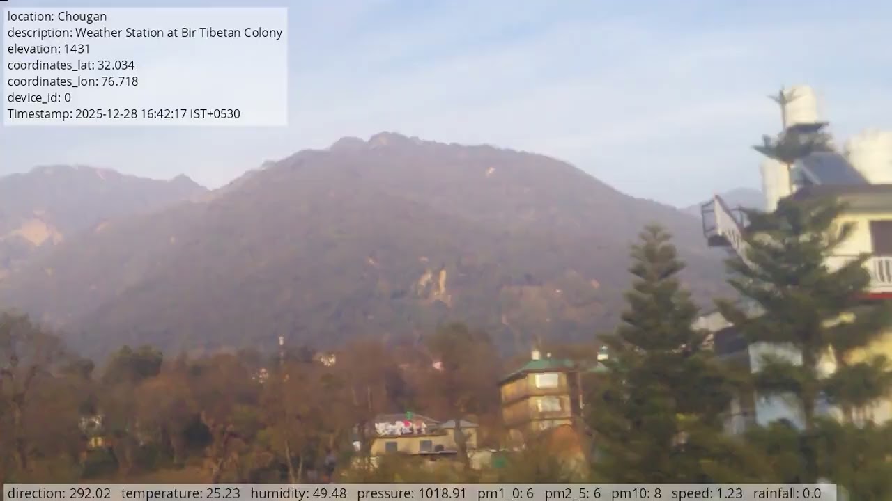 Weather Station timelapse 2025-12-29