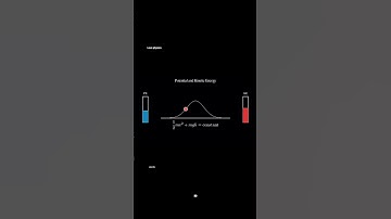 Kinematics Explained with Animation | Motion Equations in Physics | #shorts #amazing #viral #reels