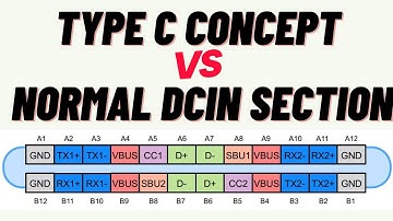 Difference between TYPE C Concept and Normal DCIN Demo With ENGLISH Subtitles