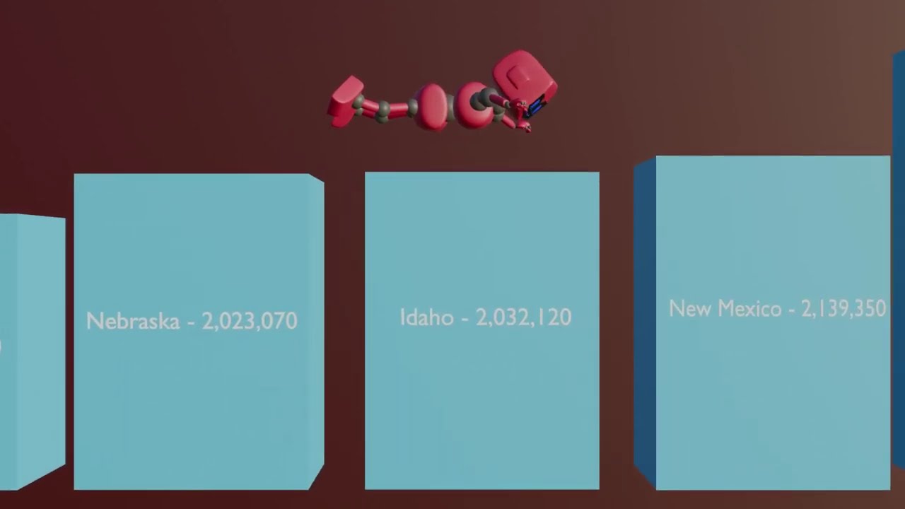 U.S. States Ranked by Population (2025) — Satisfying Chart Visualization