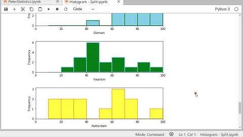 Python - Split Histogram