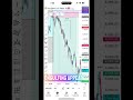 🔥 GOLD TRADE 2845 PIPS | Pure AC/DC Strategy | Smart Money Action | DrStylishStar 💎#ytshorts