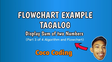 Learn Flowchart | Sum of two Numbers | TAGALOG | FILIPINO | Part 3 Algorithm and Flowchart