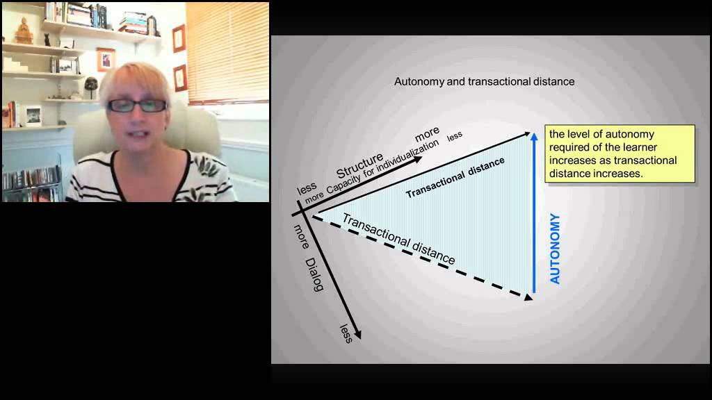 Transitional Distance On Map Transactional distance - YouTube