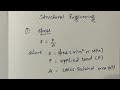 Structural Engineering Formula Series: Stress and Strain