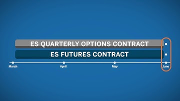 Options on Futures: Expiration Dates
