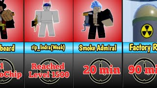 All Boss Spawn Time in Second Sea | BloxFruits All Boss Spawn Time in Second Sea | BloxFruits