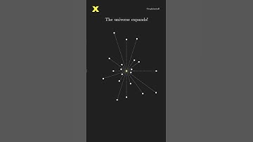 Expansion Of The Universe #physics #animation #cosmos