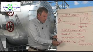 Measuring Equipment Availability