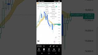 #BTC daily price action