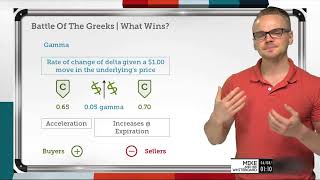 4 Most Important Stock Option Greeks | Options Trading Concepts