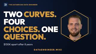 The compounding curve: why some Databricks engineers' salaries grow 5x faster than others